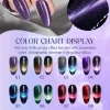 A color chart displaying 12 nail polish shades with Cat Eye and chameleon effects, featuring holographic shimmer and a galaxy effect reminiscent of the LAVIS Cat Eye CE4 - Fairy Tale Collection. Each shade is numbered from 01 to CE4.