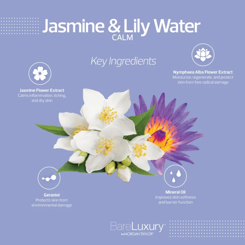 Infographic titled "BareLuxury Complete Pedicure & Manicure" highlighting key ingredients: Jasmine Flower Extract, Nymphaea Alba Flower Extract, Geraniol, and Mineral Oil. The infographic features corresponding benefits and images of flowers, making it perfect for enhancing your BareLuxury pedicure or manicure experience.