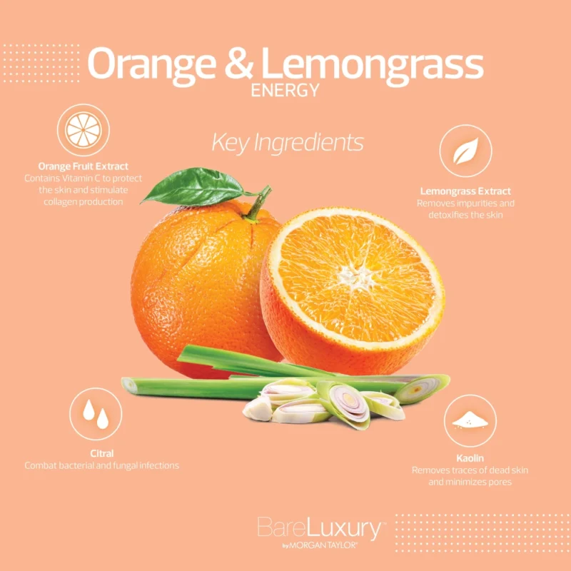 Image of an orange and lemongrass with text listing key ingredients: Orange Fruit Extract, Lemongrass Extract, Citral, and Kaolin. Ideal for skincare and infection control. Perfect for incorporating into your BareLuxury Complete Pedicure & Manicure (48box/Cs) treatments.