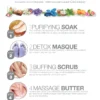 Infographic detailing the 4-step BareLuxury Complete Pedicure & Manicure by Morgan Taylor (48box/Cs): 1) Purifying Soak, 2) Detox Masque, 3) Buffing Scrub, and 4) Massage Butter. Each step includes comprehensive descriptions and product images.