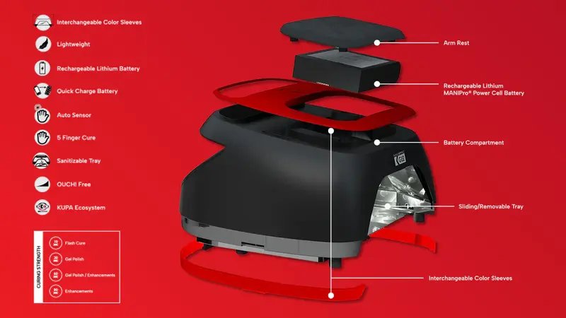 Illustration of a white Kupa ManiPro GLO Lamp nail care device with unicorn trim, featuring labeled components such as arm rest, rechargeable battery, sensor, and interchangeable color sleeves against a red backdrop.